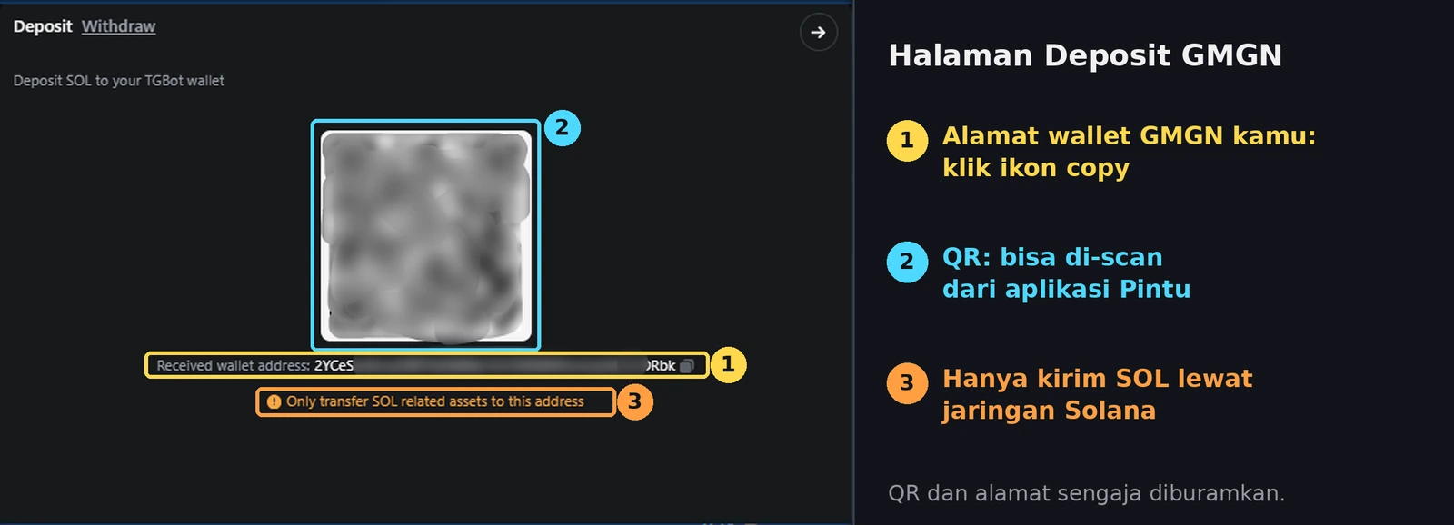 Halaman Deposit GMGN: copy alamat ini lalu paste di Pintu saat Kirim SOL. (Sumber: GMGN Docs, diberi keterangan)