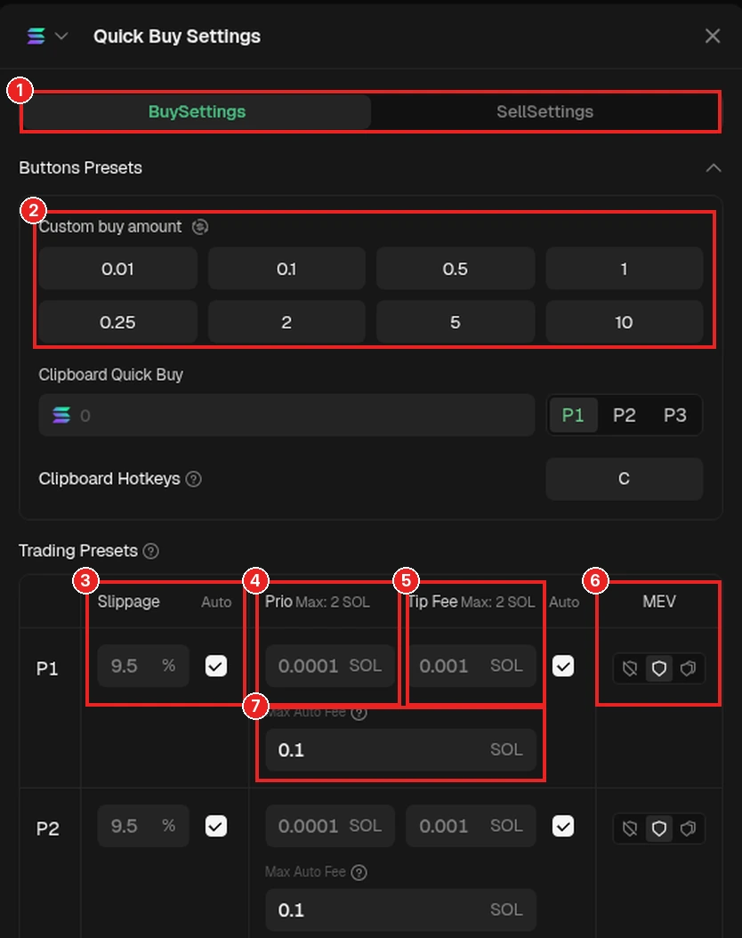 Quick Buy Settings di GMGN: ① tab BuySettings/SellSettings, ② Custom buy amount (nominal tombol cepat), ③ Slippage (default 9.5%, centang Auto), ④ Prio (priority fee), ⑤ Tip Fee, ⑥ MEV (3 mode), ⑦ Max Auto Fee. Screenshot GMGN (18 Okt 2026), diberi kotak merah. Angka hanya contoh/default saat screenshot.