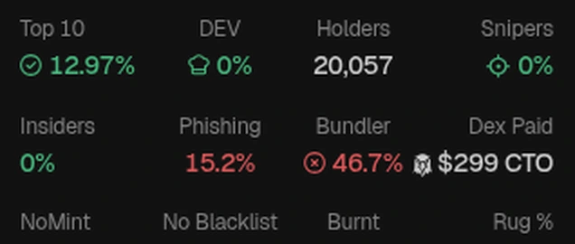 Contoh token FTR: DEV 0% dan Top 10 rendah, tapi Bundler 46.7% merah. Ini contoh DEV kecil tapi bundler besar