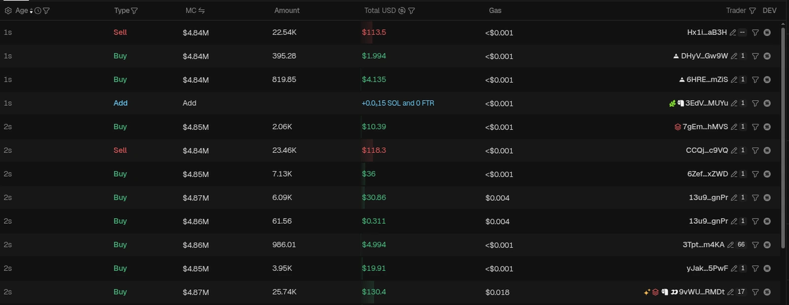 Tab Trades GMGN: perhatikan beli yang masuk di detik yang sama. (Screenshot: GMGN)
