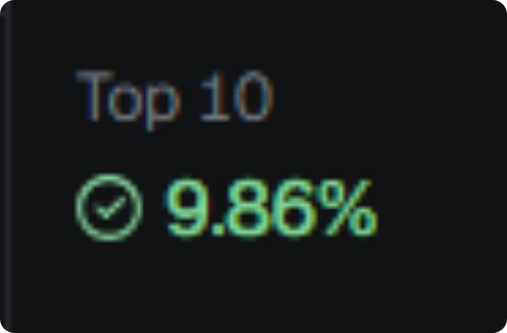Contoh Top 10 cuma 9.86% (hijau). Kelihatan aman, tapi belum tentu. (Screenshot: GMGN)