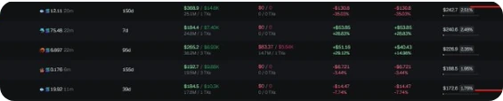Baris holder dengan tanda merah: wallet-wallet ini punya sumber dana yang sama. (Screenshot: GMGN)