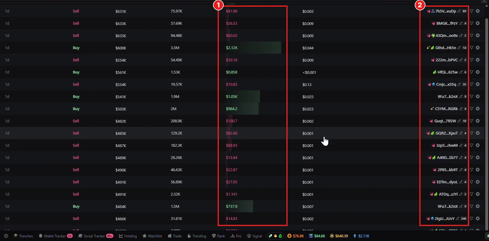 Daftar trade sebelum pump. ① Kolom Total USD: bar hijau panjang = buy besar. ② Kolom Trader: kandidat wallet yang mau dicek lebih lanjut.